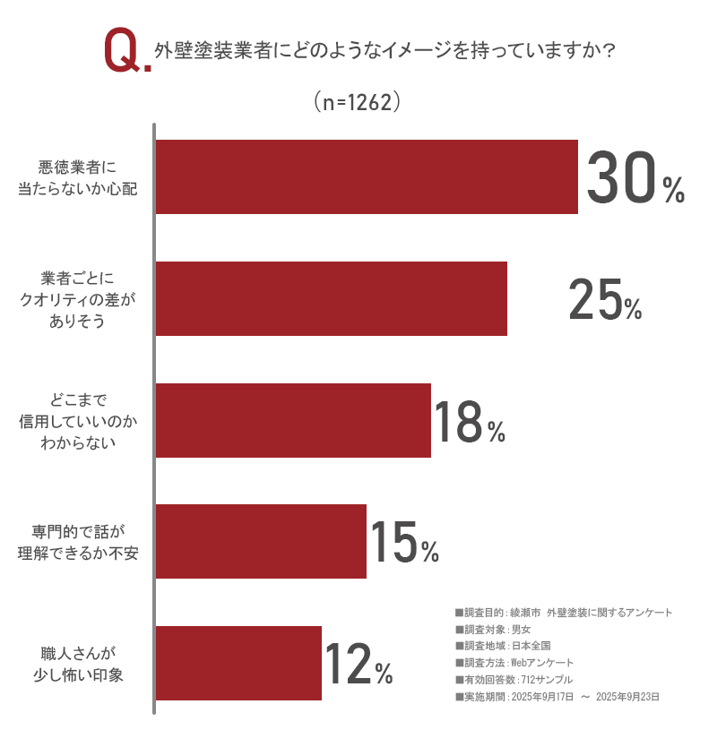 アンケート画像
